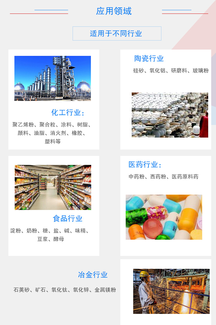 圓形搖擺篩使用物料 圓形搖擺篩使用物料