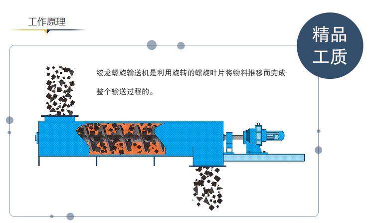 螺旋輸送機
